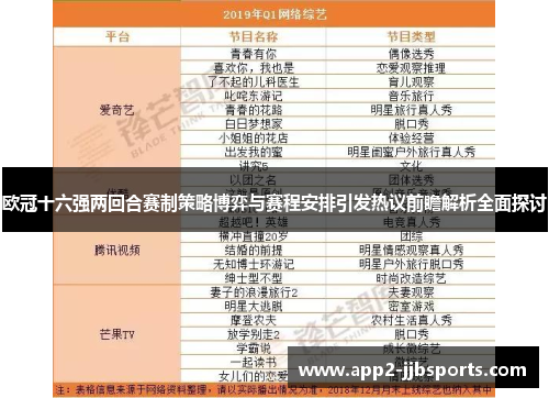 欧冠十六强两回合赛制策略博弈与赛程安排引发热议前瞻解析全面探讨