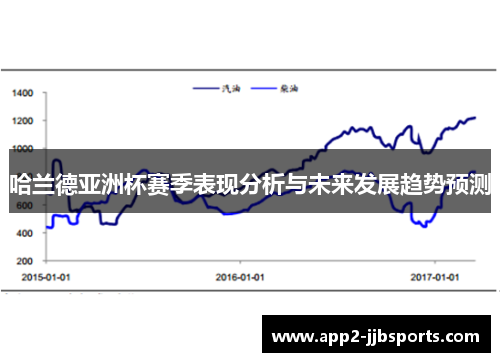 哈兰德亚洲杯赛季表现分析与未来发展趋势预测